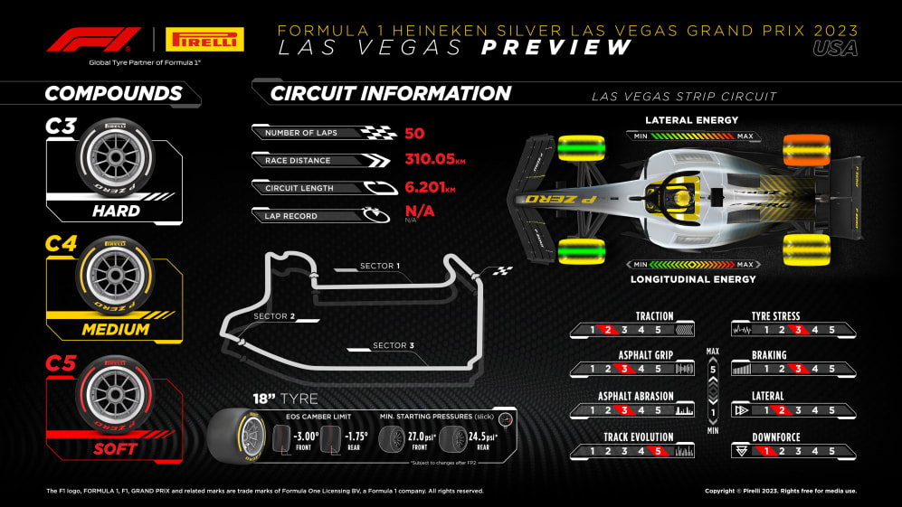 What tyres will the teams and drivers have for the 2023 Las Vegas Grand